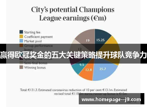 赢得欧冠奖金的五大关键策略提升球队竞争力