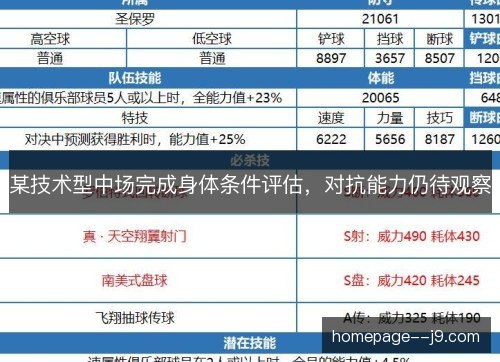 某技术型中场完成身体条件评估，对抗能力仍待观察